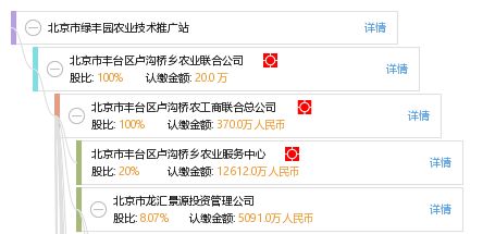 北京市綠豐園農(nóng)業(yè)技術(shù)推廣站