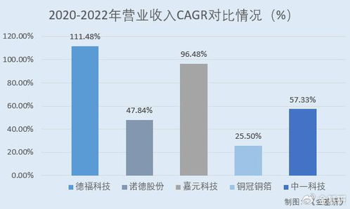 德福科技上市在即 產(chǎn)能擴張營收增長迅猛 高端產(chǎn)品推廣進(jìn)度領(lǐng)先