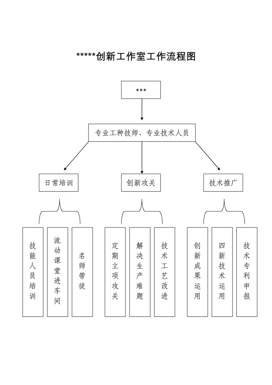 譚秀軍:勞模創新工作室