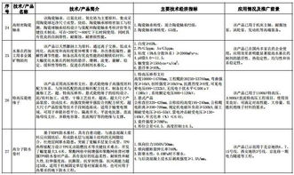 工信部 建材工業鼓勵推廣應用的技術和產品目錄 2016 2017年本