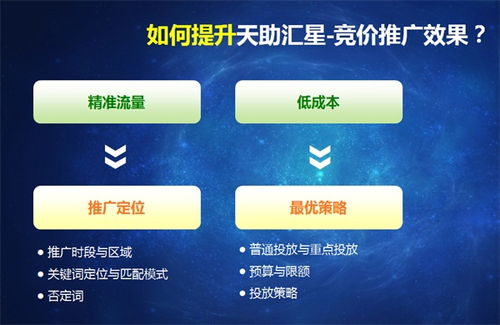 免費發布信息網站 眾贏天下 在線咨詢