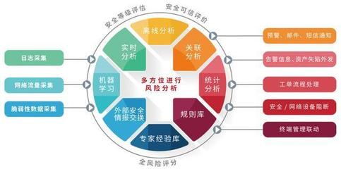 聚銘網(wǎng)絡(luò)中標(biāo)山西省無線電管理局，助力網(wǎng)絡(luò)安全管理建設(shè)